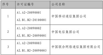 2010年三家基礎(chǔ)電信運營商首批年檢合格 夯實通信基礎(chǔ)，服務(wù)社會民生
