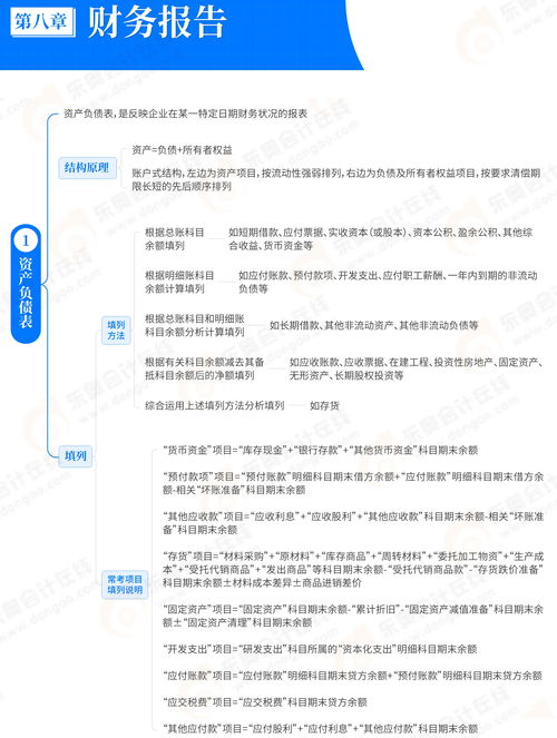 2025年初級會計實務(wù)預(yù)習(xí) 第八章思維導(dǎo)圖詳解與基礎(chǔ)電信業(yè)務(wù)速覽