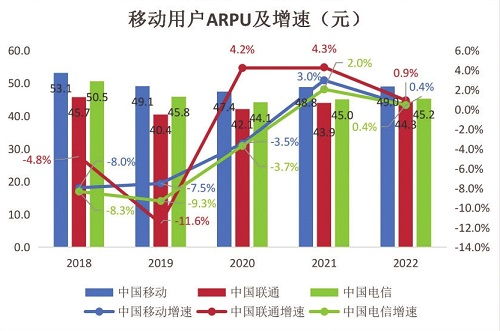邁向更高質量發(fā)展 基礎電信業(yè)務的戰(zhàn)略核心與轉型路徑
