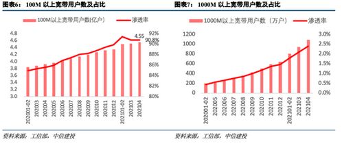 從工信部數據看電信運營商發(fā)展 基礎電信業(yè)務向好勢頭持續(xù)