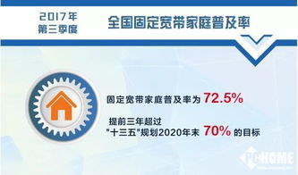 中國寬帶普及率超越發(fā)達國家但分布不均 基礎電信業(yè)務的成就與挑戰(zhàn)