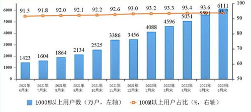 美國寬帶之困 科技強國為何在基礎電信業(yè)務上滯后