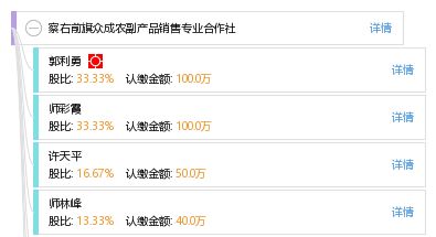 察右前旗眾成農副產品銷售專業合作社 工商、信用、財務與聯系信息概覽