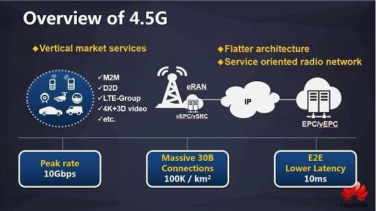 巨獅的反擊 電信引領4.5G，沖擊中移動4G市場