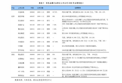 通信行業點評 電信業務基本面向好，流量增速止跌回升