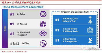 中泰證券 viavi (VIAV.US) — 5G網絡測試與3D光學業務迎來增長新周期，基礎電信收益升溫